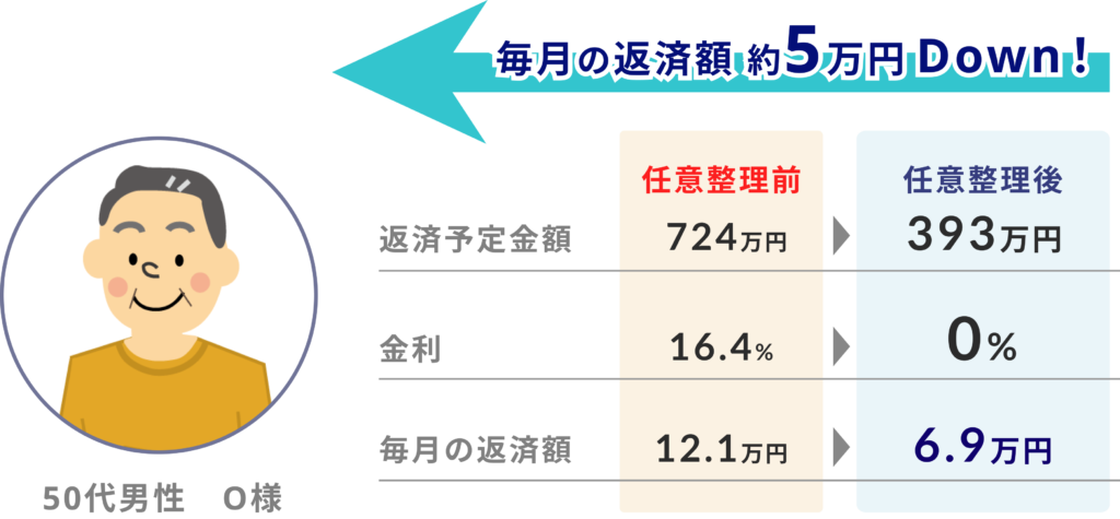 返済ケース2