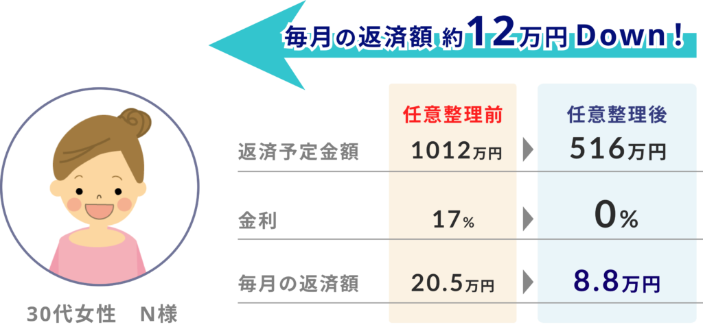 返済ケース2